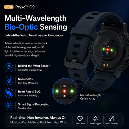 🎉 Limited-Time 80% OFF 🔥 Pryxo™ G9 Non-Invasive Smart Health Watch — No Finger Pricks Needed!